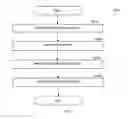Fig. 07 - Profiling of spawned processes in container images and enforcing security policies respective thereof