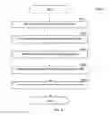 Fig. 08 - Profiling of spawned processes in container images and enforcing security policies respective thereof