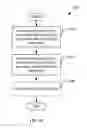 Fig. 06 - Detection of return oriented programming attacks