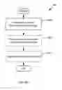 Fig. 08 - Detection of return oriented programming attacks