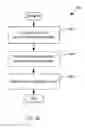 Fig. 09 - Detection of return oriented programming attacks