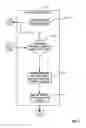 Fig. 07 - Hardware heuristic-driven binary translation-based execution analysis for return-oriented programming malware detection