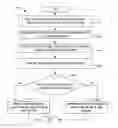 Fig. 01 - Synchronous execution of designated computing events using hardware-assisted virtualization