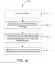 Fig. 12 - Support sharing the same table for protected and non-protected data columns