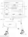 Fig. 01 - Quality assurance checks of access rights in a computing system