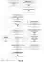 Fig. 05 - Quality assurance checks of access rights in a computing system