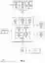 Fig. 06 - Quality assurance checks of access rights in a computing system