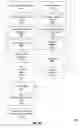 Fig. 28 - Quality assurance checks of access rights in a computing system