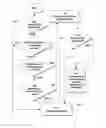 Fig. 04 - Pluggable database lockdown profile