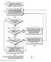 Fig. 01 - Device and method for authentication by a biometric sensor