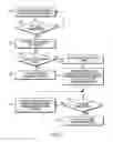 Fig. 06 - Device and method for authentication by a biometric sensor