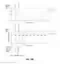 Fig. 19 - Short-term memory using neuromorphic hardware