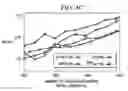 Fig. 06 - Apparatus and method of implementing enhanced batch-mode active learning for technology-assisted review of documents