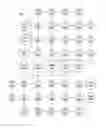 Fig. 01 - Memory efficient scalable deep learning with model parallelization
