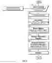 Fig. 03 - Method For Task Scheduling And Resources Allocation And System Thereof