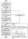 Fig. 07 - Method For Task Scheduling And Resources Allocation And System Thereof