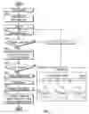 Fig. 08 - Method For Task Scheduling And Resources Allocation And System Thereof
