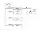 Fig. 01 - METHOD FOR TRIGGERING AN ACTION ON A MOBILE DEVICE OF A USER