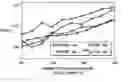 Fig. 01 - Apparatus and method of implementing batch-mode active learning for technology-assisted review of documents