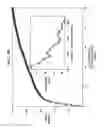 Fig. 08 - Apparatus and method of implementing batch-mode active learning for technology-assisted review of documents