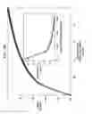 Fig. 10 - Apparatus and method of implementing batch-mode active learning for technology-assisted review of documents