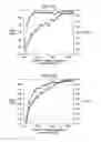 Fig. 13 - Apparatus and method of implementing batch-mode active learning for technology-assisted review of documents