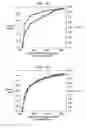 Fig. 14 - Apparatus and method of implementing batch-mode active learning for technology-assisted review of documents