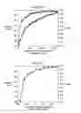 Fig. 15 - Apparatus and method of implementing batch-mode active learning for technology-assisted review of documents