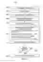 Fig. 22 - Apparatus and method of implementing batch-mode active learning for technology-assisted review of documents