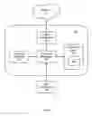 Fig. 03 - Systems and Methods for Matching Providers and Consumers of Personal Care Services