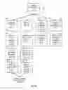 Fig. 07 - Systems and Methods for Matching Providers and Consumers of Personal Care Services