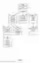 Fig. 09 - Systems and Methods for Matching Providers and Consumers of Personal Care Services