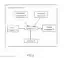 Fig. 03 - System and Method for Arranging Duty with Transport Among Parties