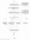 Fig. 04 - METHOD AND SYSTEM FOR TRANSFERRING OBJECT ACROSS ONE OR MORE GEOGRAPHICAL AREAS