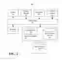 Fig. 03 - Sending an out-of-facility notification based on aggregated content from a task management system and communications with at least one collaboration partner in an occupation context