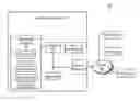 Fig. 01 - Techniques for improving the ability of an invitee to fully participate in a meeting via a data processing system