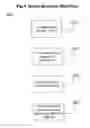 Fig. 05 - Systems and methods for implementing structured asynchronous and synchronous group interaction with automatic assistance over user selected media