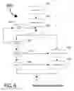 Fig. 07 - Systems and methods for implementing structured asynchronous and synchronous group interaction with automatic assistance over user selected media