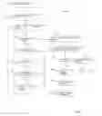 Fig. 04 - Transaction processing and remote activation