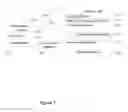 Fig. 08 - System and method for secure electronic payment