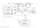Fig. 01 - Method and System for Performing Commercial Transactions Relating to or Purchased From a Vehicle
