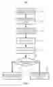Fig. 03 - Processing transactions using convertible optimized attribute packages