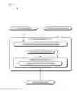 Fig. 01 - Object Usage Analytics