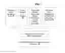 Fig. 02 - System and method for collecting personality information