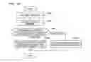 Fig. 15 - PAYMENT APPARATUS, CONTROL METHOD, PROGRAM, AND PAYMENT SYSTEM