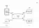 Fig. 01 - Intelligent payment format and attribute package transaction processing