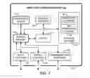 Fig. 10 - A/B EXPERIMENT VALIDATION
