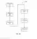Fig. 07 - FORMATTING WEB PAGES WITH ADVERTISEMENTS