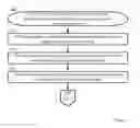 Fig. 05 - Objective Function Based Engine To Create Smart Product Groupings