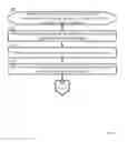 Fig. 08 - Objective Function Based Engine To Create Smart Product Groupings